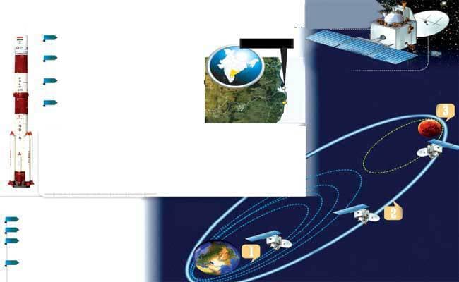 ‘मॉम’ से हुआ ‘मंगल’ का मिलन