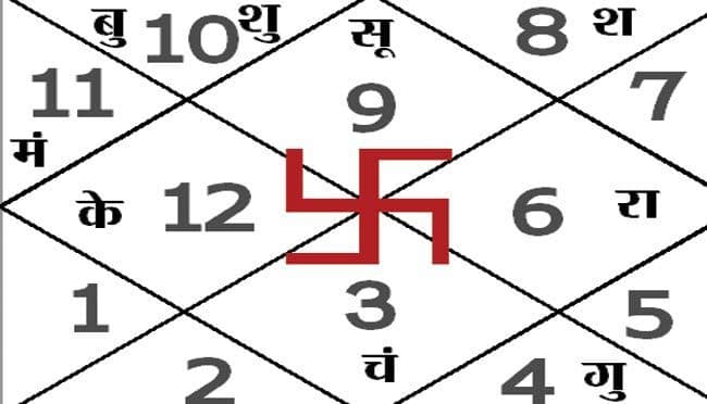 आज का पंचांग