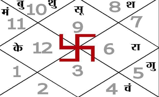 आज का पंचांग