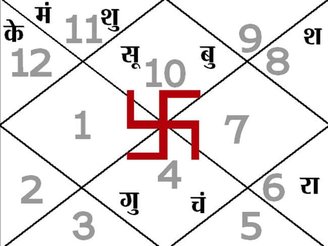 आज का पंचांग : 03-02-15