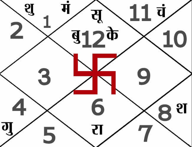 आज का पंचांग : 14.04.2015