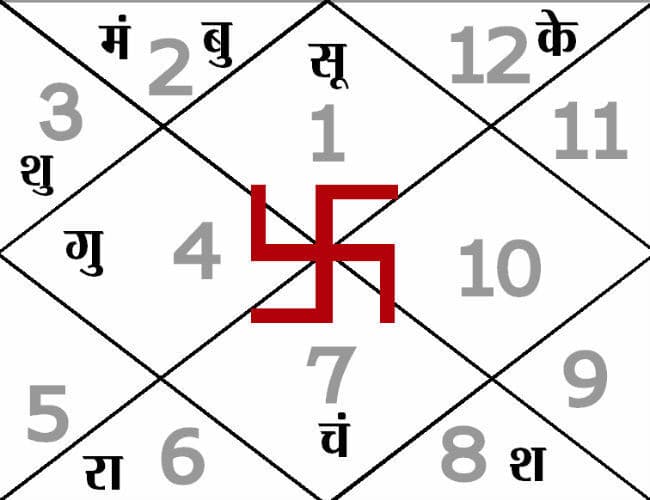 आज का पंचांग : 05.05.2015