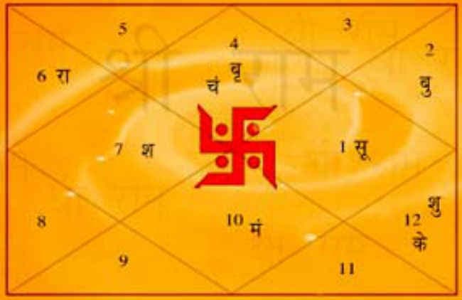 ज्योतिष समाधान : दक्षिण में बैठ कर करें शिवलिंग की पूजा