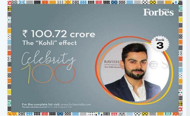 Forbes की लिस्ट में इन भारतीय खिलाड़ियाें का रहा दबदबा