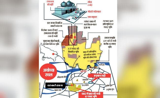 अयोध्या विवाद : फैसले का इंतजार