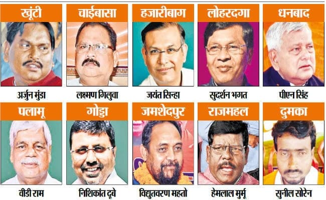 कड़िया का टिकट कटा, अर्जुन मुंडा बने खूंटी से प्रत्याशी, जयंत, सुदर्शन, वीडी राम को भी टिकट, रांची पर फैसला कल