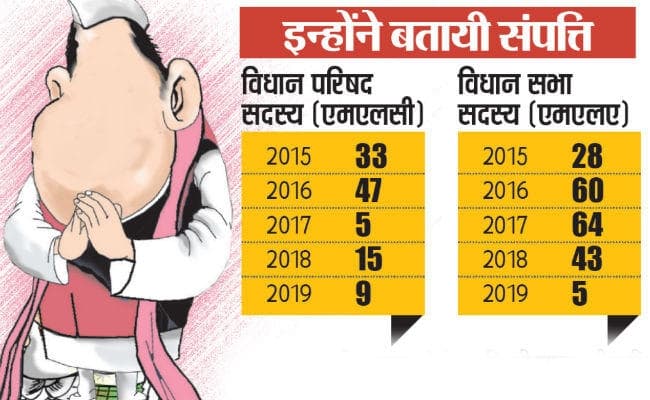 बिहार में विधायक-विधान पार्षद नहीं बता रहे अपनी संपत्ति