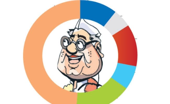 वंशवाद के मामले में उत्तर प्रदेश शीर्ष पर बिहार दूसरे नंबर पर