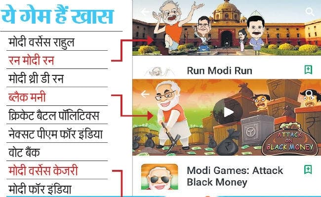 मोबाइल गेम पर चढ़ने लगा लोकसभा चुनाव का पारा, मोदी और राहुल यहां भी आमने-सामने