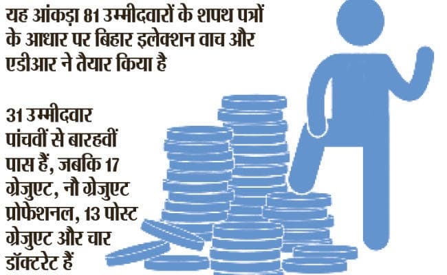 लोकसभा चुनाव : पांचवें चरण में 81 उम्मीदवारों में से 21 दागी, 24 करोड़पति