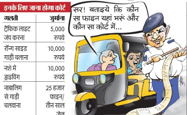ट्रैफिक नियमों की कई गलतियों का जुर्माना भरने जाना होगा कोर्ट