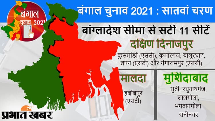 बांग्लादेश से सटी 12 सीटों पर सातवें चरण में हो रहा मतदान, 9 सीटों पर लेफ्ट-कांग्रेस गठबंधन का है कब्जा