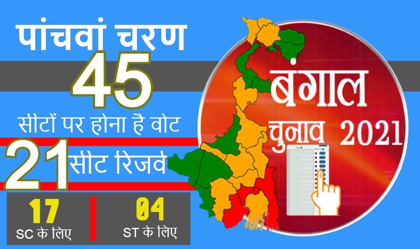 बंगाल चुनाव 2021 का पांचवां चरण: 45 में से 21 सीटें आरक्षित, जानें, एससी-एसटी के लिए रिजर्व कितनी सीटों पर किस पार्टी का कब्जा