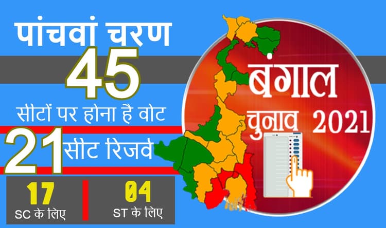 बंगाल चुनाव 2021 का पांचवां चरण: 45 में से 21 सीटें आरक्षित, जानें, एससी-एसटी के लिए रिजर्व कितनी सीटों पर किस पार्टी का कब्जा
