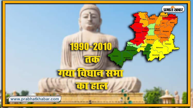 Gaya Vidhan Sabha Chunav : 1990-2010 तक लगातार दूसरे स्थान पर मुस्लिम प्रत्याशी का रहा कब्जा, शुरू से निर्वाचित रहे इस पार्टी के प्रत्याशी