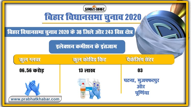Bihar Election 2020 : कोरोना काल में आप सुरक्षित चुनें सरकार इसलिए EC कर रहा कड़ी मेहनत, डालें तैयारियों पर एक नजर