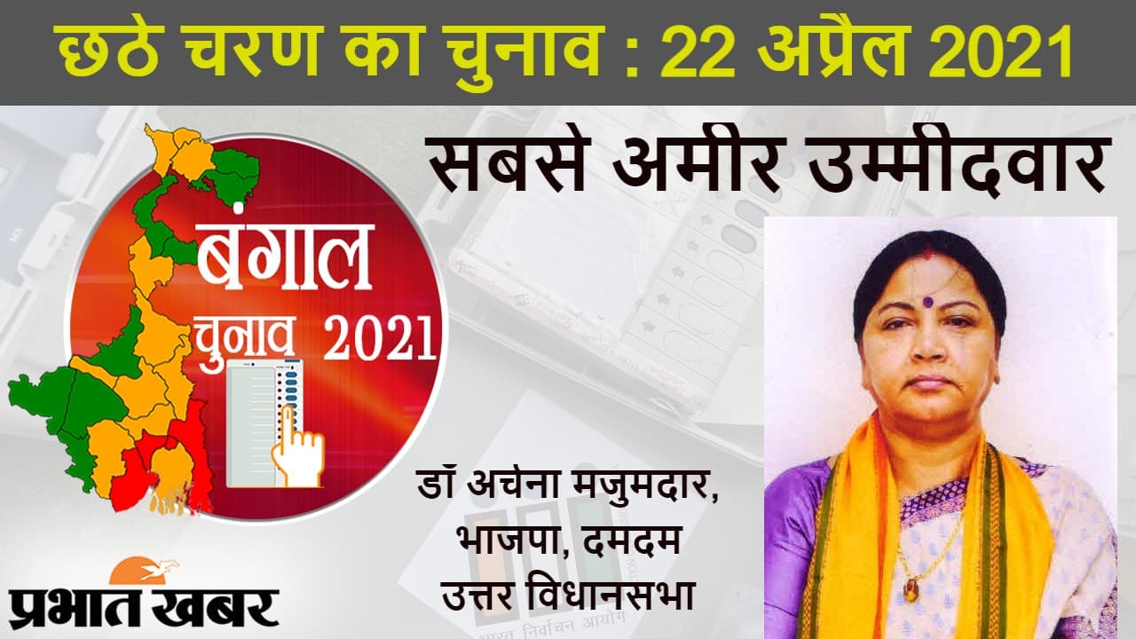 बंगाल चुनाव 2021 का छठा चरण : बीजेपी की अर्चना मजुमदार सबसे अमीर उम्मीदवार, ये हैं सबसे गरीब