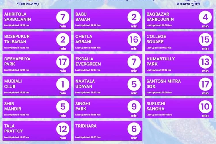 Durga puja : अब पलक झपकते मिलेगी जानकारी, किस बड़े पूजा मंडप में कितना करना होगा आपको इंतजार