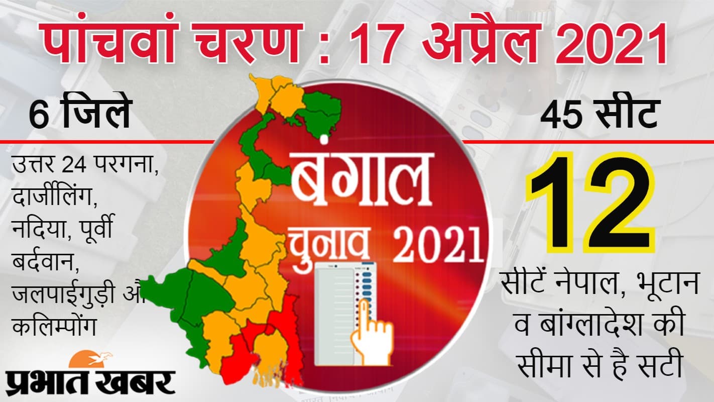 बांग्लादेश, भूटान और नेपाल की सीमा से सटी एक दर्जन विधानसभा सीटों पर पांचवें चरण में है मतदान बांग्लादेश, भूटान और नेपाल की सीमा से सटी एक दर्जन विधानसभा सीटों पर पांचवें चरण में है मतदान