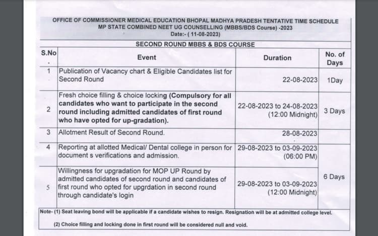 MP NEET UG 2023 Counselling: दूसरे राउंड के लिए शेड्यूल जारी, डिटेल्स चेक करें