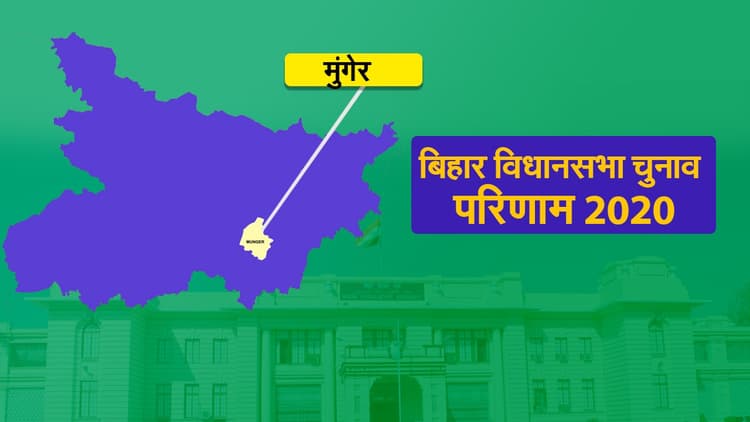 Munger, Bihar Chunav 2020 Result Updates: मुंगेर जिला की तीन में से दो विधानसभा सीटों का अब तक जारी नहीं हुआ परिणाम