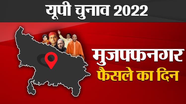 Muzaffarnagar Election results 2022: मुजफ्फरनगर की 6 सीट पर हर दल ने जताया है अधिकार, जानें वोट के रूझान
