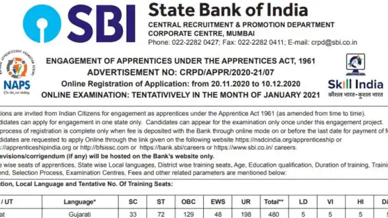 Sarkari Naukri 2020: SBI में अप्रेंटाइस पद के लिए 8500 वैकेंसी, जानें स्टेट वाइज पोस्ट डिटेल, आवेदन का तरीका, Salary व अन्य जानकारियां