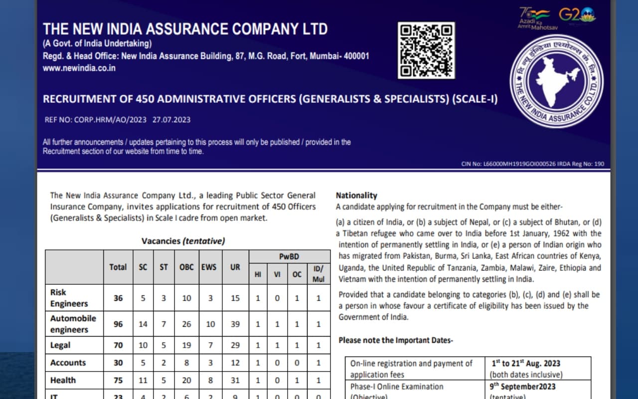 द न्यू इंडिया एश्योरेंस कंपनी लिमिटेड में एडमिनिस्ट्रेटिव ऑफिसर के 450 पद, जल्द करें आवेदन, डिटेल जानें