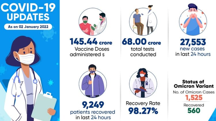 कोरोना से जंग: वैक्सीनेशन में अमेरिका, ब्रिटेन व फ्रांस जैसे विकसित देशों से आगे भारत, कई कीर्तिमान बनाये