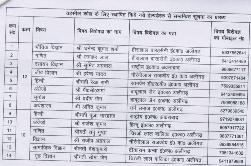 Aligarh News: बोर्ड परीक्षार्थियों के लिए बनी 83 सब्जेक्ट स्पेशलिस्ट की हेल्प डेस्क, कोई सवाल बस कॉल करें