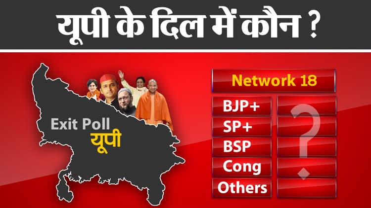 UP Exit Poll 2022: 'न्यूज 18 इंडिया' के एग्जिट पोल में दावा, यूपी में फिर बन रही बीजेपी की सरकार