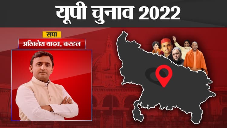 Akhilesh Yadav Karhal Election Results:
करहल सीट से अखिलेश यादव की जीत, बीजेपी प्रत्याशी बघेल को हराया