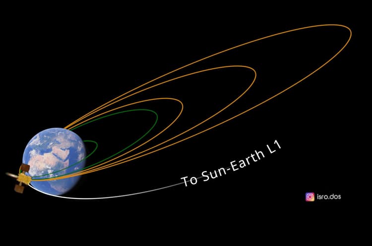 Aditya L1 Updates: आदित्य एल1 ने ली सेल्फी, इसरो ने शेयर की ये खास तस्वीर, आप भी देखें