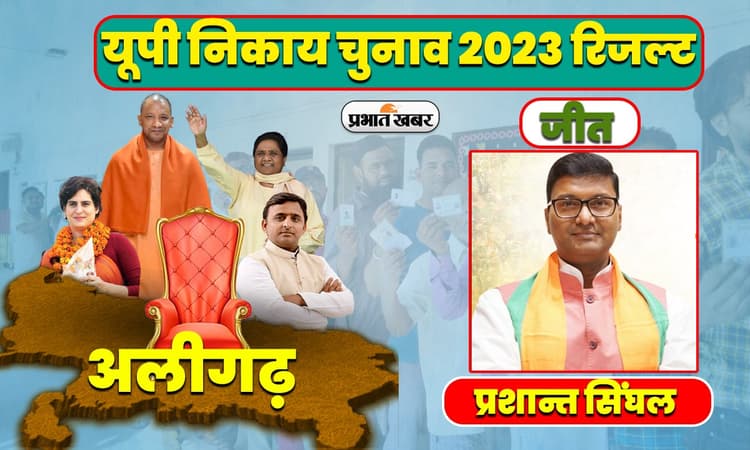 UP Civic Election Result 2023: अलीगढ़ महापौर पद पर प्रशांत सिंघल विजयी, जानें किसको कितना मिला वोट