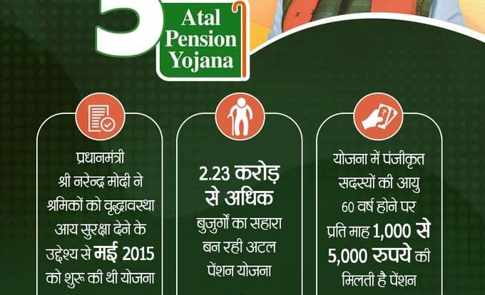 Atal Pension Scheme News : 60 की उम्र के बाद आपको भी मिलेंगे हर महीने 5000 रुपये पेंशन, इस सरकारी योजना में लगा दें पैसा