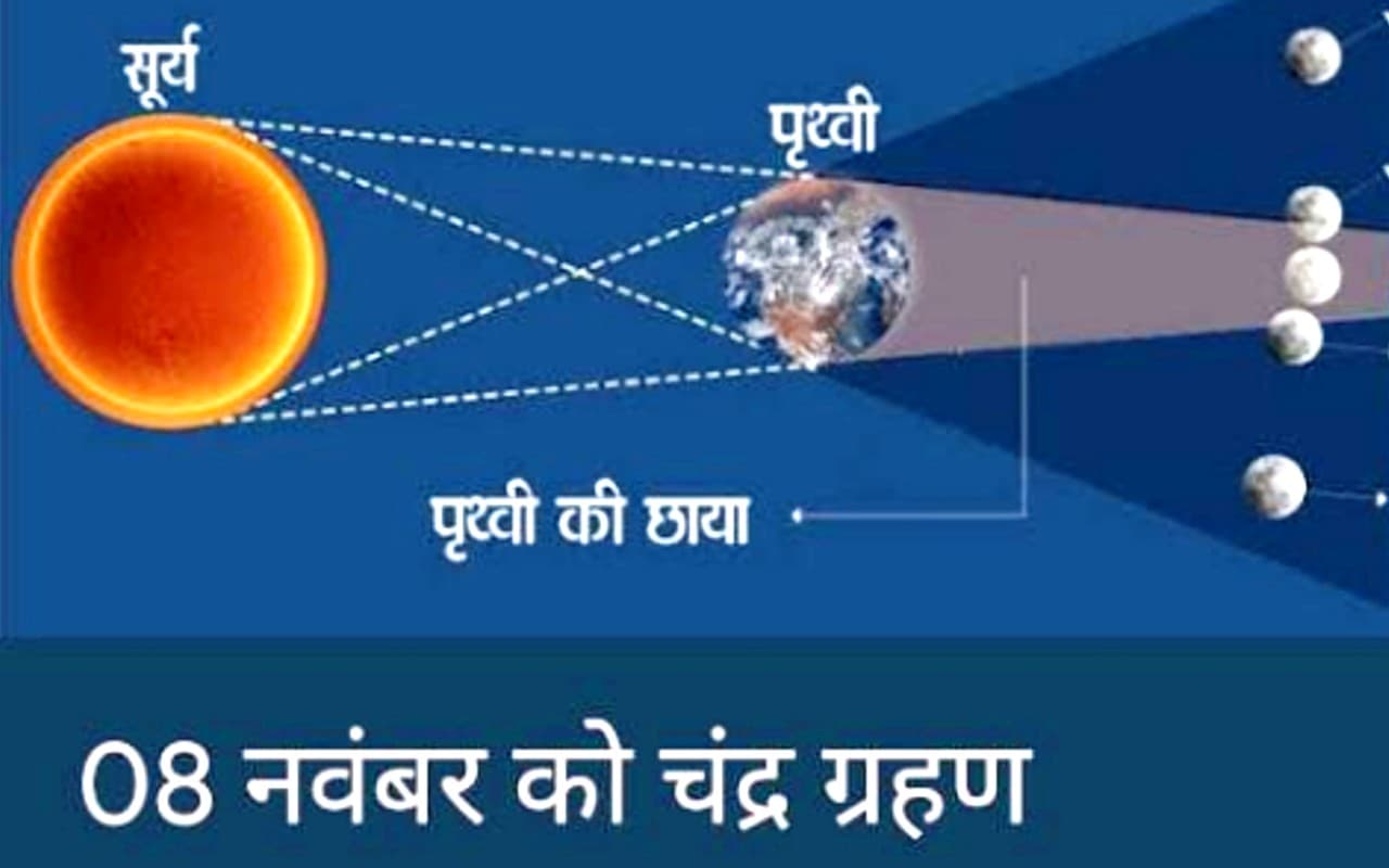 Chandra Grahan 2022 Date Time: 8 नवंबर को झारखंड के इन शहरों में दिखेगा चंद्र ग्रहण, जानें कब से कब तक