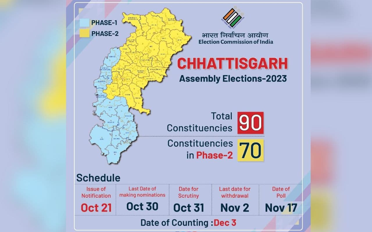 छत्तीसगढ़ विधानसभा चुनाव के दूसरे चरण की अधिसूचना जारी, पहले दिन 5 प्रत्याशियों ने किया नामांकन