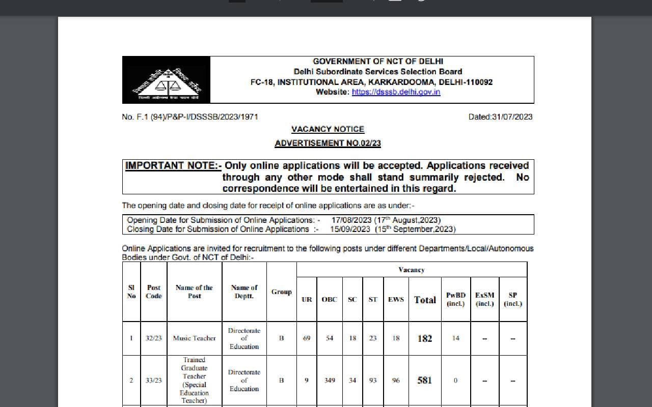 दिल्ली डीएसएसएसबी करेगा टीजीटी समेत 1841 पदों पर बहाली, आवेदन करने की आखिरी तिथि 15 सितंबर, देखें पूरी डिटेल