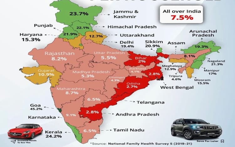गोवा में सबसे ज्यादा Car Ownership, आनंद महिंद्रा ने राज्यवार कार मालिकों की संख्या बताकर पूछा ये सवाल?