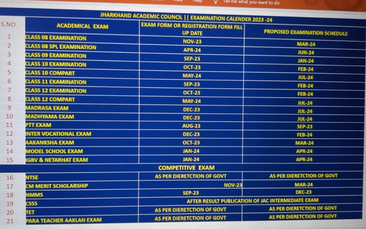 जैक बोर्ड की मैट्रिक और इंटर की परीक्षा फरवरी में, जानें नेतरहाट के लिए कब कर सकेंगे आवेदन