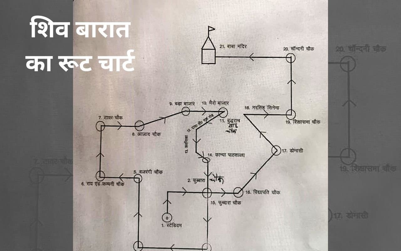 Deoghar Shiv Yatra: केके स्टेडियम से टावर चौक, चांदनी चौक होते हुए बाबा मंदिर पहुंचेगी शिव बारात, ये है रूट