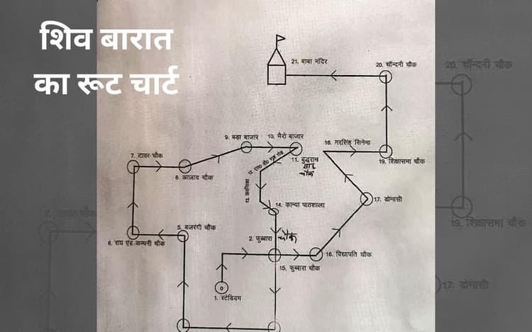 Deoghar Shiv Yatra: केके स्टेडियम से टावर चौक, चांदनी चौक होते हुए बाबा मंदिर पहुंचेगी शिव बारात, ये है रूट