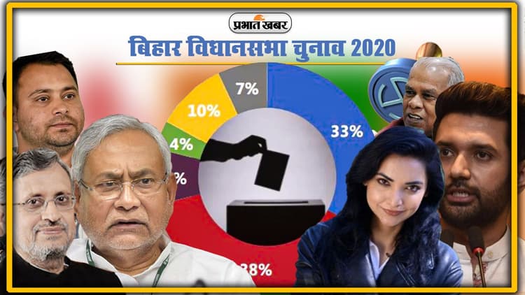 Bihar Election 2020: पालीगंज सीट के मतदान में NDA और महागठबंधन की सीधी लड़ाई को त्रिकोणीय बनाने में सफल रही लोजपा