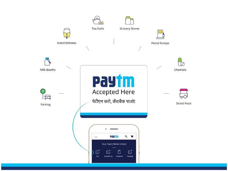 Paytm की सर्विस अब फ्री नहीं रही, जान लें यह जरूरी बात
