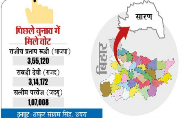 मिशन-2019 : सारण में इस बार भी आर-पार की होगी लड़ाई, तेज प्रताप के प्रत्याशी होने की भी सुगबुगाहट