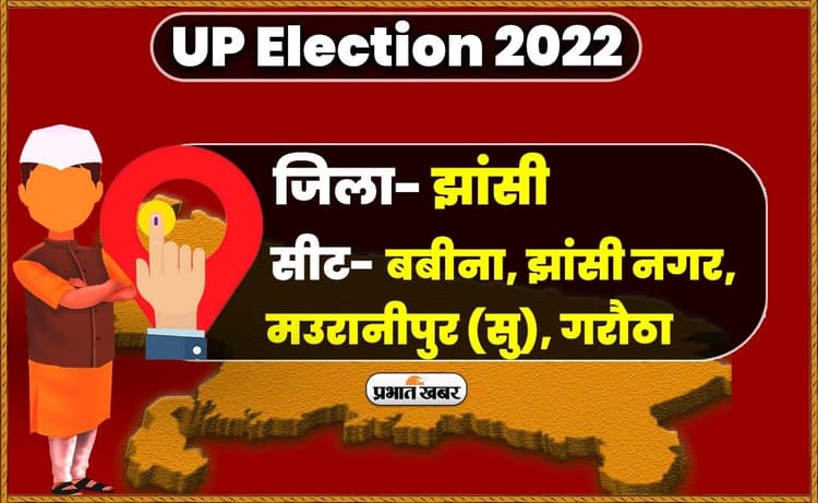 Jhansi Vidhansabha Chunav: झांसी के चार विधानसभा सीटों मतदान हुआ खत्म, जमकर पड़े वोट