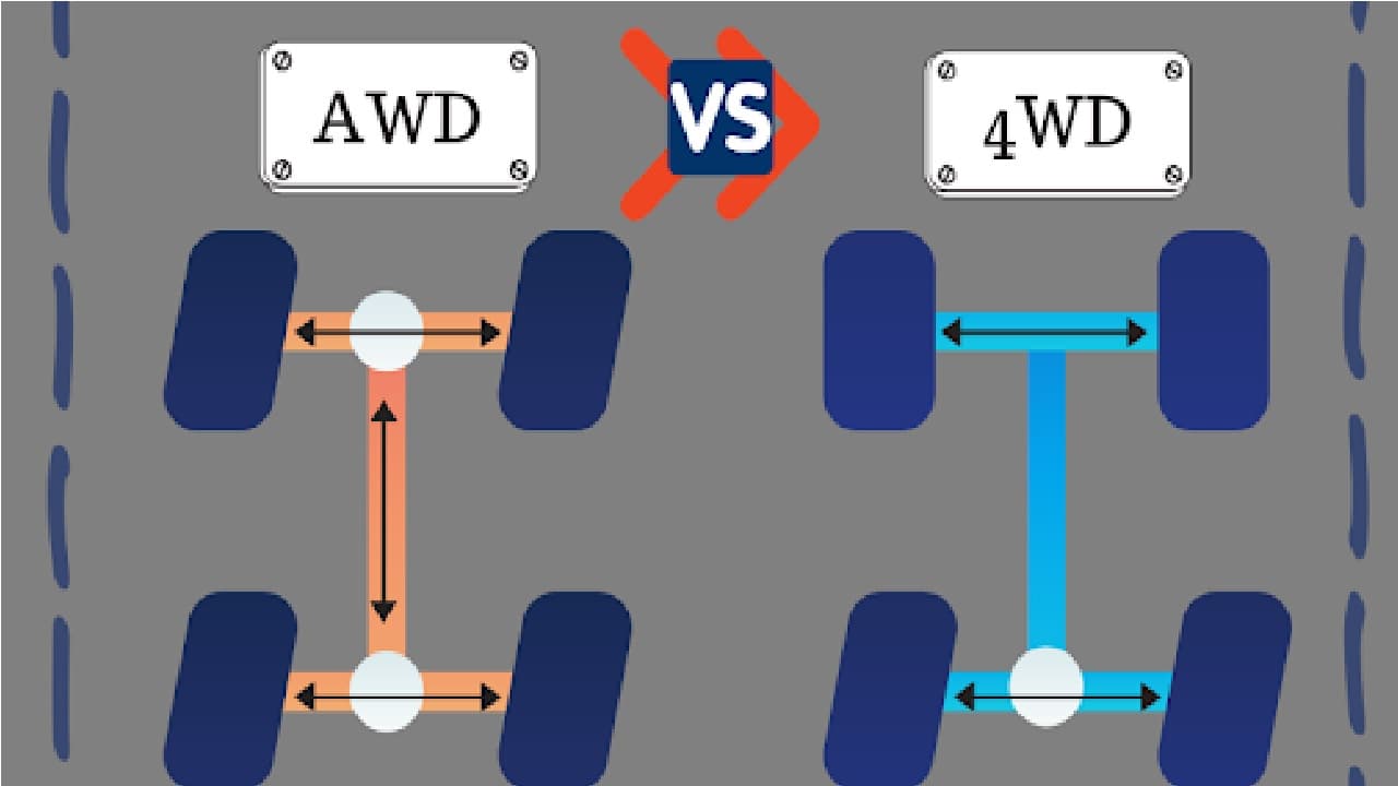 AWD कारों को देता है ब्रेक, तो 4WD? बारीकी से जानें अंतर