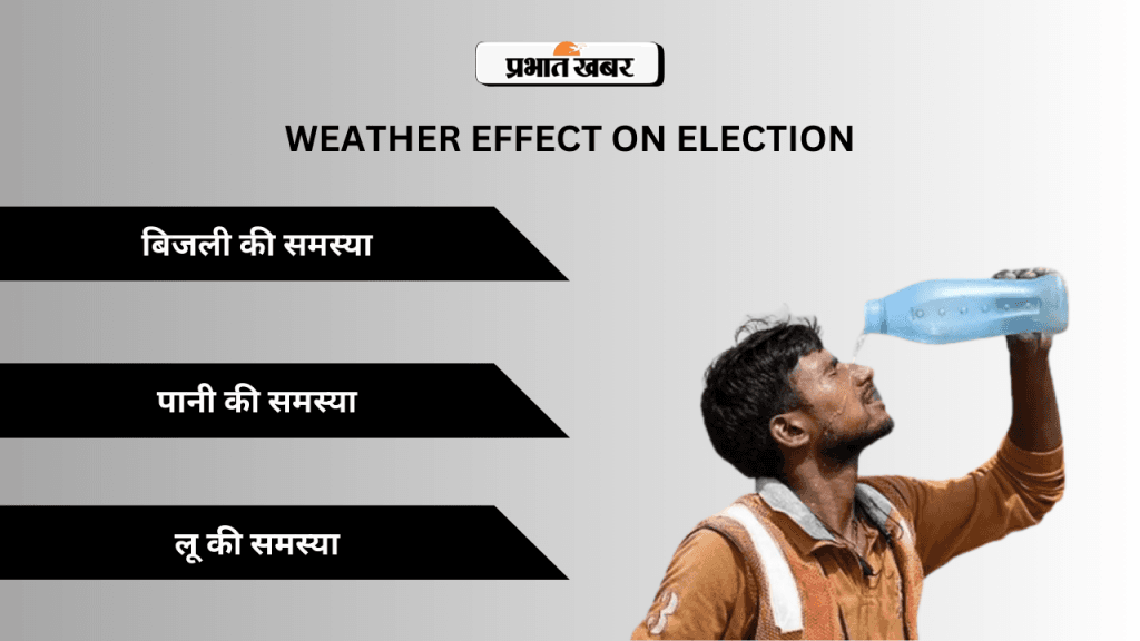 Weather Problems