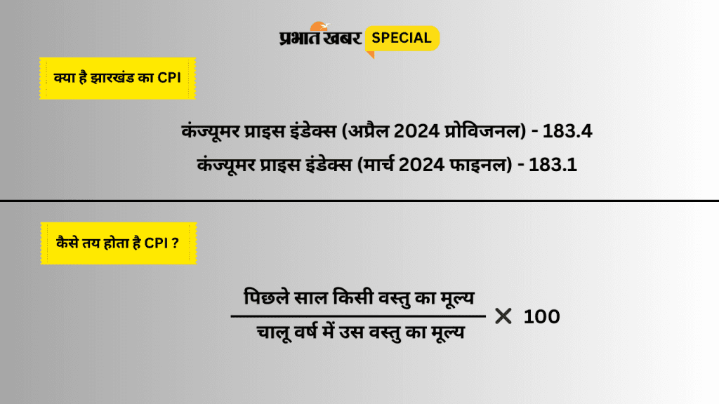 CPI of Jharkhand