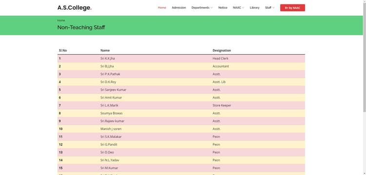 कॉलेजों की वेबसाइट में कई त्रुटियां, दिग्भ्रमित हो रहे हैं विद्यार्थी व गार्जियन
